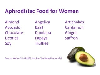Aphrodisiac Food for Women
Almond Angelica Artichokes
Avocado Basil Cardamon
Chocolate Damiana Ginger
Licorice Papaya Saffron
Soy Truffles
Source: Weiss, S. I. (2010) Eco Sex, Ten Speed Press, p76
 