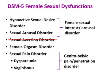• Hypoactive Sexual Desire
Disorder
• Sexual Arousal Disorder
• Sexual Aversion Disorder
• Female Orgasm Disorder
• Sexual Pain Disorder
 Dyspareunia
 Vaginismus
Female sexual
interest/ arousal
disorder
Genito-pelvic
pain/penetration
disorder
DSM-5 Female Sexual Dysfunctions
 