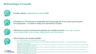 Méthodologie d’enquête
2
Enquête réalisée en ligne du 15 au 18 avril 2021.
Échantillon de 2 008 personnes représentatif de...