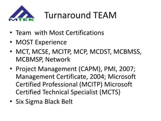 Turnaround TEAM Team  with Most Certifications MOST Experience MCT, MCSE, MCITP, MCP, MCDST, MCBMSS, MCBMSP, Network  Project Management (CAPM), PMI, 2007; Management Certificate, 2004; Microsoft Certified Professional (MCITP) Microsoft Certified Technical Specialist (MCTS)  Six Sigma Black Belt 