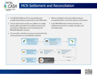 MCN Settlement and Reconciliation




      Monolex Telecom Confidential & Proprietary Information
 