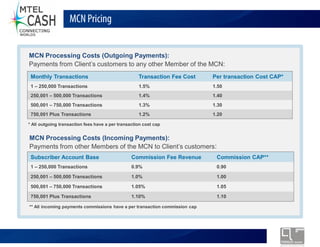 MCN Pricing


MCN Processing Costs (Outgoing Payments):
Payments from Client s customers to any other Member of the MCN:
 Monthly Transactions                               Transaction Fee Cost        Per transaction Cost CAP*
 1   250,000 Transactions                           1.5%                        1.50
 250,001    500,000 Transactions                    1.4%                        1.40
 500,001    750,000 Transactions                    1.3%                        1.30
 750,001 Plus Transactions                          1.2%                        1.20

* All outgoing transaction fees have a per transaction cost cap


MCN Processing Costs (Incoming Payments):
Payments from other Members of the MCN to Client s customers:
 Subscriber Account Base                         Commission Fee Revenue           Commission CAP**
 1   250,000 Transactions                        0.9%                             0.90

 250,001    500,000 Transactions                 1.0%                             1.00

 500,001    750,000 Transactions                 1.05%                            1.05

 750,001 Plus Transactions                       1.10%                            1.10

** All incoming payments commissions have a per transaction commission cap




                                    Monolex Telecom Confidential & Proprietary Information
 