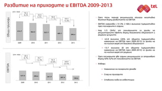 Развитие на приходите и EBITDA 2009-2013Общиприходи
> През този период регулациите оказаха негативно
влияние върху развити...