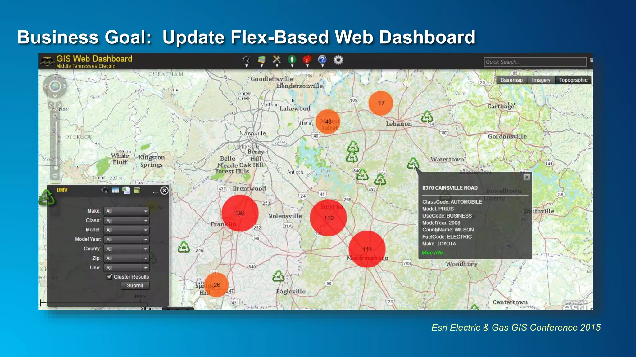 Business Goal: Update Flex-Based Web Dashboard
Esri Electric & Gas GIS Conference 2015
 