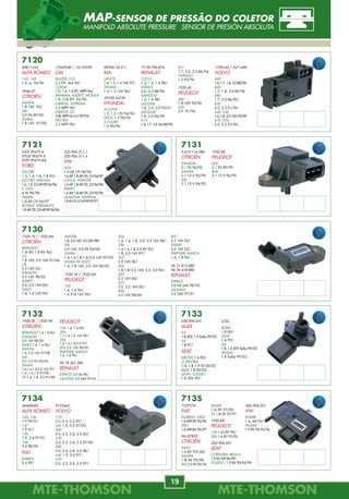 MTE-THOMSONMTE-THOMSON
78
MTE-THOMSONMTE-THOMSON
19
7120
60811534
ALFA ROMEO
145, 146
1.6 i.e. 94/96.
5946.07
CITROËN
XANTIA
1.8 16V 95/.
XM
3.0 V6 89/00.
XSARA
1.8 16V 97/00.
7130
1920.1K / 1920.AN
CITROËN
BERLINGO
1.4i 8V, 1.8 8V 96/.
C5
1.8 16V, 2.0 16V 01/04.
C8
2.2 16V 02/.
EVASION
2.0 16V 98/02.
JUMPY
2.0, 2.0 16V 00/.
SAXO
1.4, 1.6 16V 96/.
7131
9.619.114.980
CITROËN
EVASION
2.1 TD 96/02.
XANTIA
2.1 12 V 95/99.
XM
2.1 12 V 94/00.
7134
46468682
ALFA ROMEO
145, 146
1.9 99/01.
147
1.9 01/.
156
1.9, 2.4 97/01.
166
2.4 98/00.
FIAT
MAREA
2.4 99/.
12569240 / 16137039
GM
BLAZER, S10
2.2 EFI, 4x4 96/.
CORSA
1.0, 1.4, 1.6 EFI, MPFI 94/.
IPANEMA, KADETT, MONZA
1.8, 2.0L EFI 92/96.
OMEGA, SUPREMA
2.2 MPFI 96/.
OMEGA CD
3.8L MPFI (6 cil.) 99/04.
VECTRA
2.2 MPFI 96/.
7121
F4TZ-9F479-A
E7OZ-9F479-A
E3TF-9F479-AA
FORD
ESCORT
1.3, 1.4, 1.6, 1.8 92/.
ESCORT, VERONA
1.6,1.8,2.0APEFI94/96.
F 1000
4.9L 98/98.
PAMPA
1.8 AP CFI 96/97.
ROYALE, VERSAILLES
1.8APCFI,2.0APEFI94/96.
325.906.311.1
325.906.311.4
VW
GOL
1.0 AE CFI 94/96.
1.6AP,1.8APCFI,2.094/97.
LOGUS, POINTER
1.6AP,1.8APCFI,2.094/96.
PARATI
1.6AP,1.8APCFI,2.095/96.
QUANTUM, SANTANA
1.8APCFI,2.0APEFI93/97.
XANTIA
1.8, 2.0 16V, 3.0 24V 98/.
XM
2.0 16V, 3.0 V6 94/00.
XSARA
1.4,1.6,1.8,1.8/2.0 16V 97/05.
XSARA PICASSO
1.6, 1.8 16V, 2.0 16V 00/05.
1920.1K / 1920.AN
PEUGEOT
106
1.4, 1.6 96/.
1.6 S16 16V 96/.
206
1.4, 1.6, 1.8, 2.0, 2.0 16V 98/.
306
1.4,1.6,1.8,2.0 8V 93/.
1.8, 2.0 16V 97/.
307
2.0 16V 00/.
406
1.8,1.8/2.0 16V, 2.2, 3.0 96/.
407
2.2 16V 04/.
607
2.0, 2.2 16V 00/.
806
2.0 16V 98/00.
7132
1920.0E / 1920.9H
CITROËN
BERLINGO 1.4, 1.8 96/.
EVASION
2.0 16V 98/00.
SAXO 1.4, 1.6 96/.
XANTIA
1.8, 2.0 16V 97/98.
XM
2.0, 3.0 V6 94/00.
XSARA
1.4,1.6,1.8,2.0 16V 97/.
1.4, 1.6,1.8 97/00.
ZX 1.4, 1.8, 2.0 91/98.
7133
038.906.051
AUDI
A3
1.8 20V, 1.9 Turbo 99/03.
A6
1.8 97/.
SEAT
AROSA 1.4 00/.
CORDOBA
1.4, 1.8 1.9 TD 00/02.
IBIZA 1.8 00/02.
LEON, TOLEDO
1.8 20V 99/.
PEUGEOT
106 1.4, 1.6 96/.
206
1.1,1.4,1.6 16V 98/.
306
1.4,1.6,1.8,2.0 97/.
806 2.0 16V 98/00.
PARTNER, RANCH
1.4, 1.8 96/.
96.18.261.580
RENAULT
ESPACE 3.0 V6 98/.
LAGUNA 3.0 24V 97/01.
VW
BORA
1.8 00/.
GOLF
1.6 99/.
A4
1.8, 1.8 20V Turbo 99/03.
PASSAT
1.8 Turbo 99/02.
9125462
VOLVO
C70
2.0, 2.3, 2.5 97/.
S40 1.9, 2.0 97/03.
S60
2.0, 2.3, 2.4, 2.5 00/.
S70
2.0, 2.3, 2.4, 2.5 97/00.
S80
2.0, 2.4, 2.8, 3.0 98/.
V40 1.9, 2.0 97/.
V70
2.0, 2.3, 2.4, 2.5 97/.
0K950-18-211
KIA
LANOS
1.4, 1.5, 1.6 16V 97/.
SHUMA
1.5, 1.5 16V 96/.
39330-24750
HYUNDAI
ACCENT
1.3, 1.5 12V 94/00.
EXCEL 1.5 90/95.
S COUPE
1.5 90/96.
77.00.706.876
RENAULT
CLIO II
1.2, 1.4, 1.6 98/.
ESPACE
2.0, 2.2 88/96.
KANGOO
1.2, 1.4 98/.
LAGUNA
1.8, 2.0, 3.0 93/01.
MÉGANE
1.6, 2.0 96/99.
R19
1.4,1.7,1.816V89/95.
R21
1.7, 2.0, 2.2 86/94.
TWINGO
1.2 93/96.
1920.4S
PEUGEOT
406
1.8 16V 95/00.
605
3.0 91/96.
1378162 / 3411400
VOLVO
440
1.6,1.7,1.8,2.088/96.
460
1.7, 1.8, 2.0 89/96.
480
1.7, 2.0 86/95.
850
2.0, 2.5 91/96.
S40, V40
1.6,1.8,2.016V95/99.
S70, V70
2.0, 2.5 97/00.
807
2.2 16V 02/.
EXPERT
2.0 16V 02/.
PARTNER, RANCH
1.4, 1.8 96/.
96.31.813.680
96.39.418.880
RENAULT
ESPACE
3.0 V6 24V 98/02.
LAGUNA
3.0 24V 97/01.
7135
7529274
FIAT
FIORINO, UNO
1.6 MPI 8V 95/96.
TIPO
1.6 MPI 8V 96/97.
96107893
CITROËN
SAXO
1.6 8V VTS 00/.
XANTIA
1.8i 8V 93/98.
XM 2.0i 8V 89/94.
XSARA
1.6i 8V 97/00.
ZX 1.8i 8V 92/97.
1920.K8
PEUGEOT
106 1.6i 8V 96/.
306 1.6 8V 93/00.
3A0.906.051
SEAT
CORDOBA, IBIZA II
1.9 8V TDI 96/99.
TOLEDO I 1.9 8V TDI 95/99.
3A0.906.051
VW
KOMBI
1.6, AR 02/.
PASSAT
1.9 8V TDI 93/96.
1920 X0
PEUGEOT
605
2.1 TD 89/99.
806
2.1 12 V 96/99.
MAP-SENSOR DE PRESSÃO DO COLETOR
MANIFOLD ABSOLUTE PRESSURE SENSOR DE PRESIÓN ABSOLUTA
7820.40.040
1S7F-9F472-AB
98AB-9F472-BB
XL3Z-9F472-AA
FORD
ESCORT
1.6, 1.8 AP CFI 95/96.
EXPLORER
4.0i 94/98.
5.0L V8 OHV 98/98.
F 250
4.2L V6 EFI OHV 98/.
FOCUS
1.6, 1.8 - 2.0 16V Zetec 00/05.
7820.40.051
026.906.265.6
F2AF-9F472-AA
F4UZ-9F472-C
FORD
EXPLORER
4.0 V6 92/97.
RANGER
4.0L V6 94/95.
ROYALE, VERSAILLES
1.8, 2.0 AP CFI 94/96.
TAURUS
3.0i Wagon 88/91.
7820.40.062
027.906.265.3
FORD
ESCORT
1.6, 1.8, 2.0 AP CFI 94/95.
PAMPA 1.8 AP CFI 96/97.
VERONA 1.8, 2.0 AP CFI 94/95.
VW
LOGUS
1.6, 1.8, 2.0 AP CFI 94/95.
POINTER
1.8, 2.0 AP CFI 94/95.
7820.40.066
026.906.265.4
FORD
ESCORT 2.0 AP EFI 94/96.
VERONA 1.8 AP CFI 95/96.
VERSAILLES 1.8 AP, 2.0 AP 93/96.
VW
GOL 1.0 AE, 1.6, 1.8, 2.0 AP 94/97.
PARATI 1.6, 1.8, 2.0 AP 95/97.
QUANTUM, SANTANA
1.8, 2.0 AP CFI 93/97.
7820.40.082
5S65-9F472-AA
FORD
FIESTA, KA
1.0 Zetec Rocam 07/.
7821.40.035
377.906.265.E
6KE.906.265.B
VW
GOL
1.0 AT 8V 98/02.
GOL (GIII)
1.0 02/05.
POLO CLASSIC
1.0L 16V 01/03.
7821.40.051
377.906.265.A
VW
GOL
1.0 AT 16V 97/01.
1.0 AT 16V Turbo 00/04.
1.0 AT 8V 96/02.
GOL (GIII)
1.8L 03/04.
PARATI
1.0 AT 16V 97/01.
1.0 AT 16V Turbo 00/02.
PARATI (GIII)
1.0 16V Turbo 02/04.
7821.40.057
048.906.265.1/377.906.265.B/6KE.906.265.A
VW
GOL 1.6, 1.8, 2.0 AP 96/02.
2.0 AP 16V 95/00.
GOL (GIV), SAVEIRO (GIV) 1.6, 1.8 05.
INCA 1.6 98/.
PARATI 1.6 AP, 1.8 AP, 2.0 AP 96/02.
2.0 AP 16V 96/00.
POLO CLASSIC 1.6Mi, 1.8Mi 96/03.
QUANTUM, SANTANA 1.8Mi, 2.0Mi 96/01.
SAVEIRO 1.6 AP, 1.8 AP, 2.0 AP 97/02.
VAN 1.6 Mi 98/03.
MONDEO
2.5 16V Duratec 01/.
2.0L Zetec-E 98/01.
RANGER
2.3L, 4.0 V6 01/03.
TAURUS
3.0 V6 DOHC 94/97.
VERONA
2.0 AP EFI 95/96.
027.906.265.5
VW
LOGUS
1.6, 1.8, 2.0 AP CFI 95/96.
POINTER
1.8, 2.0 AP CFI 95/96.
B B
PC
B B
PC
B B
PC
B B
PC
B B
PC
B B C P B B C P
B B C P
7827.30.090
7619303
FIAT
ELBA
1.5 8V SPI 92/93.
PRÊMIO
1.5 8V SPI 92/94.
UNO
1.5 8V SPI 92/96.
BP B
4
Zr
L = 40
4
Zr
L = 51
4
Zr
L = 62
4
Zr
L = 66
4
Zr
L = 82
4
Zr
L = 35
4
Zr
L = 51
4
Zr
L = 57
3
Zr
L = 90
SENSOR LAMBDA
OXYGEN SENSOR
 