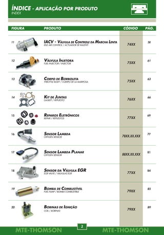 MTE-THOMSONMTE-THOMSON
2
MTE-THOMSONMTE-THOMSON
95
79512
4751253
5234210
4797293
5252577
CHRYSLER
79513
90458250
GM
ASTRA
2.0 16V MPFI 94/.
CALIBRA
2.0i 16V 94/98.
PARTNER
1.8i 97/02.
VECTRA
1.8i 16V 95/98.
2.0i 16V 92.
79517
10489421
GM
BLAZER, S10
4.3 V6 /98.
79516
88921412
CHRYSLER
79515
1.720.166
12.13.1.402.440
BMW
79514
88921253
CHRYSLER
79518
000.158.70.03
000.158.71.03
MBB
79519
06B.905.105
06B.905.115.B
06B.905.115.E
AUDI
A3
1.8 Todos.
A6, A8
3.7, 4.2, S6 Turbo Todos.
TT
1.8 Turbo Todos.
06B.905.115.E
06B.905.105
VW
GOLF, NEW BEETLE
1.8 TURBO 99/.
79520
30520-PGK-A01
HONDA
CIVIC
1.4, 1.6 01/05.
1.7 Vtec 01/05.
1.6 i 01/05.
79521
90536194
GM
CORSA
1.8i 16V 01/.
VECTRA
1.8i 16V 98/.
ZAFIRA
1.8i 16V 99/.
FOTO ILUSTRATIVA
FOTO ILUSTRATIVA
FOTO ILUSTRATIVA
FOTO ILUSTRATIVA
BOBINAS DE IGNIÇÃO
COIL BOBINAS
74XX
75XX
75XX
76XX
77XX
78XX.XX.XXX
88XX.XX.XXX
77XX
79XX
FIGURA PRODUTO CÓDIGO PÁG.
ÍNDICE - APLICAÇÃO POR PRODUTO
INDEX
11 IACV - VÁLVULA DE CONTROLE DA MARCHA LENTA 58
IDLE AIR CONTROL / ACTUADOR DE RALENTÍ
12 VÁLVULA INJETORA 61
FUEL INJECTOR / INJECTOR
13 CORPO DE BORBOLETA 63
THROTTLE BODY / CUERPO DE LA MARIPOSA
14 KIT DE JUNTAS 66
GASKET / REPUESTO
15 REPAROS ELETRÔNICOS 69
REPAIR / REPUESTOS
16 SENSOR LAMBDA 77
OXYGEN SENSOR
17 SENSOR LAMBDA PLANAR 81
OXYGEN SENSOR
18 SENSOR DA VÁLVULA EGR 84
EGR VALVE / VALVULAS EGR
19 BOMBA DE COMBUSTÍVEL 85
FUEL PUMP / BOMBA COMBUSTIBLE
20 BOBINAS DE IGNIÇÃO 89
COIL / BOBINAS 79XX
 