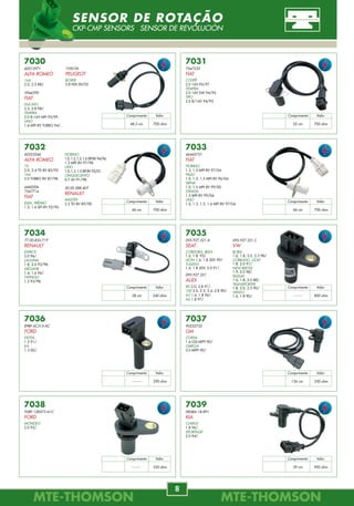 MTE-THOMSONMTE-THOMSON
8
MTE-THOMSONMTE-THOMSON
89
7030
60512971
ALFA ROMEO
164
2.0, 2.5 88/.
5944390
FIAT
DUCATO
2.5, 2.8 98/.
TEMPRA
2.0 8-16V MPI 93/99.
UNO
1.4 MPI 8V TURBO 94/.
7031
7547235
FIAT
COUPÉ
2.0 16V 95/97.
TEMPRA
2.0 16V SW 94/95.
TIPO
2.0 8/16V 94/95.
7032
60523246
ALFA ROMEO
75
2.0, 2.4 TD 8V 85/92.
164
2.0 TURBO 8V 87/98.
4460206
7547714
FIAT
ELBA, PRÊMIO
1.5, 1.6 SPI 8V 92/96.
7033
46445731
FIAT
FIORINO
1.3, 1.5 MPI 8V 97/04.
PALIO
1.0, 1.3, 1.5 MPI 8V 96/04.
SIENA
1.0, 1.5 MPI 8V 99/00.
STRADA
1.5 MPI 8V 99/04.
UNO
1.0, 1.3, 1.5, 1.6 MPI 8V 97/04.
7034
77.00.855.719
RENAULT
ESPACE
2.0 96/.
LAGUNA
1.8, 2.0 93/98.
MÉGANE
1.4, 1.6 96/.
TWINGO
1.2 93/98.
7035
095.927.321 A
SEAT
CORDOBA, IBIZA
1.6, 1.8 93/.
LEON 1.6, 1.8 20V 99/.
TOLEDO
1.6, 1.8 20V, 2.0 91/.
095.927.321
AUDI
80 2.0, 2.8 91/.
100 2.0, 2.3, 2.4, 2.8 90/.
A3 1.6, 1.8 96/.
A6 1.8 97/.
7036
89BF-6C315-AC
FORD
FIESTA
1.3 91/.
KA
1.3 00/.
7037
90232732
GM
CORSA
1.6 GSI MPFI 90/.
OMEGA
3.0 MPFI 90/.
7038
928F-12K073-A1C
FORD
MONDEO
2.0 93/.
7039
0K08A-18-891
KIA
CLARUS
1.8 96/.
SPORTAGE
2.0 94/.
1920.FA
PEUGEOT
BOXER
2.8 HDI 00/02.
FIORINO
1.0,1.3,1.5,1.6SPI8V94/96.
1.5 MPI 8V 97/98.
UNO
1.0, 1.3, 1.5 SPI 8V 92/01.
CINQUECENTO
0.7 4V 91/98.
50.00.288.407
RENAULT
MASTER
2.5 TD 8V 89/98.
095.927.321.C
VW
BORA
1.6, 1.8, 2.0, 2.3 98/.
CORRADO, GOLF
1.8, 2.0 91/.
NEW BEETLE
1.9, 2.0 98/.
PASSAT
1.6, 1.8, 2.0 88/.
TRANSPORTER
1.8, 2.0, 2.5 90/.
VENTO
1.6, 1.8 90/.
Comprimento Valor
48,5 cm 700 ohm
Comprimento Valor
55 cm 700 ohm
Comprimento Valor
46 cm 700 ohm
Comprimento Valor
44 cm 700 ohm
Comprimento Valor
28 cm 240 ohm
Comprimento Valor
-------- 800 ohm
Comprimento Valor
-------- 290 ohm
Comprimento Valor
136 cm 550 ohm
Comprimento Valor
-------- 550 ohm
Comprimento Valor
39 cm 900 ohm
SENSOR DE ROTAÇÃO
CKP-CMP SENSORS SENSOR DE REVOLUCIÓN
7950
46548037 / 7626232
46543562 / 7672018
FIAT
DUNA
1.6i.e. SPI 8V 95.
ELBA
1.5, 1.6 8V 94/96.
FIORINO
1.0,1.3,1.5,1.6 SPI-MPI 8V 94/.
PALIO
1.0, 1.3, 1.5, 1.6 MPI 8V 96/.
PALIO, SIENA
1.0, 1.3 MPI FIRE 8V 01/.
7951
60558152
ALFA ROMEO
145, 146
1.6, 1.7 94/96.
155, 164
1.7, 1.8, 2.0 93/96.
60558152
FIAT
FIORINO
1.6 MPI 95/96.
TIPO 1.6ie 92/.
UNO
1.6 MPI 94/95.
7952
46403328
FIAT
MAREA
2.0 20V 98/.
7953
46472440 / 46480361 / 7789346
FIAT
BRAVA
1.6 MPI 16V 99/.
DOBLÓ
1.6 MPI 16V 01/03.
MAREA
1.6 MPI 16V 05/.
PALIO
1.6 MPI 16V 96/03.
SIENA
1.6 MPI 16V 97/03.
STRADA
1.6 MPI 16V 98/03.
7957
46752948
FIAT
DOBLÓ
1.3 MPI 16V FIRE 01/05.
PALIO
1.0, 1.3 MPI 16V FIRE 00/.
SIENA
1.0 16V, 1.3 16V MPI 00/03.
STRADA
1.3 16V MPI FIRE 00/03.
7956
90506102
GM
VECTRA
2.0 16V SFI 96/97.
7955
46467542
FIAT
MAREA
2.0 MPI 20V TURBO 98/05.
2.4 20V 00/.
7954
058.905.105
AUDI
A3, GOLF
1.8 T 99/.
7958
60562701
60810690
FIAT
147
3.2 03/.
156
2.5 V6, 3.2 GTA 24V 97/05.
164
3.0 V6 24V 92/98.
166
2.5, 3.0, 3.2 V6 24V 98/.
SPIDER
3.0, 3.2 V6 24V 00/05.
7959
377.905.105.B
VW
GOL
1.0 8V, 16V MI 96/05.
KOMBI
1.6 MI 97/05.
PARATI
1.0 MI 16V 97/01.
PRÊMIO
1.5, 1.6 SPI 92/96.
SIENA
1.0, 1.3, 1.5, 1.6 MPI 8V 98/.
STRADA
1.3, 1.5, 1.6 MPI 8V 98/.
TEMPRA
2.0 SPI-MPI 8/16V 94/99.
UNO
1.0, 1.5 SPI/MPI 92/.
1.3 MPI FIRE 8V 04/.
0K011-18-100
KIA
SPORTAGE 2.0 94/99.
ERR6045
LAND ROVER
RANGE ROVER II 3.9, 4.6 94/02.
DISCOVERY 4.0, 4.6 V8 98/.
048.905.105.1
VW
GOL, PARATI
2.0 16V MI 95/00.
BOBINAS DE IGNIÇÃO
COIL BOBINAS
 