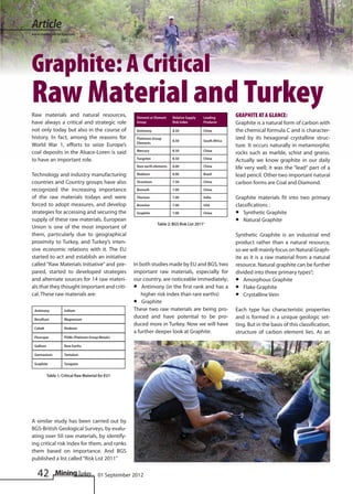 Article
www.madencilik-turkiye.com




Graphite: A Critical
Raw Material and Turkey
Raw materials and natural resources,                                                                            GRAPHITE AT A GLANCE:
                                                       Element or Element    Relative Supply     Leading
have always a critical and strategic role              Group                 Risk Index          Producer       Graphite is a natural form of carbon with
not only today but also in the course of               Antimony              8.50                China          the chemical formula C and is character-
history. In fact, among the reasons for                Platinium Group                                          ized by its hexagonal crystalline struc-
                                                                             8.50                South Africa
                                                       Elements
World War 1, efforts to seize Europe’s                                                                          ture. It occurs naturally in metamorphic
coal deposits in the Alsace-Loren is said              Mercury               8.50                China
                                                                                                                rocks such as marble, schist and gneiss.
to have an important role.                             Tungsten              8.50                China
                                                                                                                Actually we know graphite in our daily
                                                       Rare earth elements   8.00                China          life very well; it was the “lead” part of a
Technology and industry manufacturing                  Niobium               8.00                Brazil         lead pencil. Other two important natural
countries and Country groups have also                 Strontium             7.50                China          carbon forms are Coal and Diamond.
recognized the increasing importance                   Bismuth               7.00                China

of the raw materials todays and were                   Thorium               7.00                India          Graphite materials fit into two primary
forced to adopt measures, and develop                  Bromine               7.00                USA            classifications :
strategies for accessing and securing the              Graphite              7.00                China          •• Synthetic Graphite
supply of these raw materials. European
                                                                   Table 2: BGS Risk List 2011 2
                                                                                                                •• Natural Graphite
Union is one of the most important of
them, particularly due to geographical                                                                          Synthetic Graphite is an industrial end
proximity to Turkey, and Turkey’s inten-                                                                        product rather than a natural resource,
sive economic relations with it. The EU                                                                         so we will mainly focus on Natural Graph-
started to act and establish an initiative                                                                      ite as it is a raw material from a natural
called “Raw Materials Initiative” and pre-            In both studies made by EU and BGS, two                   resource. Natural graphite can be further
pared, started to developed strategies                important raw materials, especially for                   divided into three primary types4;
and alternate sources for 14 raw materi-              our country, are noticeable immediately;                  •• Amorphous Graphite
als that they thought important and criti-            •• Antimony (in the first rank and has a                  •• Flake Graphite
cal. These raw materials are:                            higher risk index than rare earths)                    •• Crystalline Vein
                                                      •• Graphite
 Antimony            Indium                           These two raw materials are being pro-                    Each type has characteristic properties
 Beryllium           Magnesium
                                                      duced and have potential to be pro-                       and is formed in a unique geologic set-
                                                      duced more in Turkey. Now we will have                    ting. But in the basis of this classification,
 Cobalt              Niobium
                                                      a further deeper look at Graphite.                        structure of carbon element lies. As an
 Fluorspar           PGMs (Platinum Group Metals)

 Gallium             Rare Earths

 Germanium           Tantalum

 Graphite            Tungsten


           Table 1: Critical Raw Material for EU1




A similar study has been carried out by
BGS-British Geological Surveys, by evalu-
ating over 50 raw materials, by identify-
ing critical risk index for them, and ranks
them based on importance. And BGS
published a list called “Risk List 2011”

   42                                    01 September 2012
 