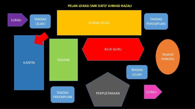 Sambutan Hari Kantin di Sekolah