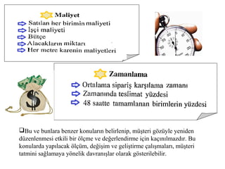 Bu ve bunlara benzer konuların belirlenip, müşteri gözüyle yeniden
düzenlenmesi etkili bir ölçme ve değerlendirme için kaçınılmazdır. Bu
konularda yapılacak ölçüm, değişim ve geliştirme çalışmaları, müşteri
tatmini sağlamaya yönelik davranışlar olarak gösterilebilir.
 