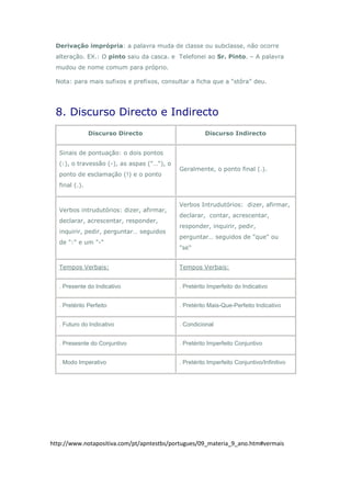 Derivação imprópria: a palavra muda de classe ou subclasse, não ocorre
 alteração. EX.: O pinto saiu da casca. e Telefonei ao Sr. Pinto. – A palavra
 mudou de nome comum para próprio.

 Nota: para mais sufixos e prefixos, consultar a ficha que a “stôra” deu.




 8. Discurso Directo e Indirecto
                Discurso Directo                       Discurso Indirecto


   Sinais de pontuação: o dois pontos
   (:), o travessão (-), as aspas ("…"), o
                                             Geralmente, o ponto final (.).
   ponto de esclamação (!) e o ponto
   final (.).


                                             Verbos Intrudutórios: dizer, afirmar,
   Verbos intrudutórios: dizer, afirmar,
                                             declarar, contar, acrescentar,
   declarar, acrescentar, responder,
                                             responder, inquirir, pedir,
   inquirir, pedir, perguntar… seguidos
                                             perguntar… seguidos de "que" ou
   de ":" e um "-"
                                             "se"


   Tempos Verbais:                           Tempos Verbais:


   . Presente do Indicativo                  . Pretérito Imperfeito do Indicativo


   . Pretérito Perfeito                      . Pretérito Mais-Que-Perfeito Indicativo


   . Futuro do Indicativo                    . Condicional


   . Presesnte do Conjuntivo                 . Pretérito Imperfeito Conjuntivo


   . Modo Imperativo                         . Pretérito Imperfeito Conjuntivo/Infinitivo




http://www.notapositiva.com/pt/apntestbs/portugues/09_materia_9_ano.htm#vermais
 