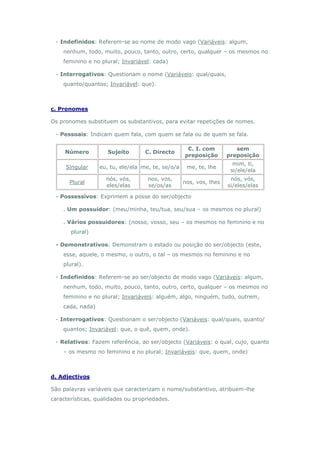 - Indefinidos: Referem-se ao nome de modo vago (Variáveis: algum,
    nenhum, todo, muito, pouco, tanto, outro, certo, qualquer – os mesmos no
    feminino e no plural; Invariável: cada)

 - Interrogativos: Questionam o nome (Variáveis: qual/quais,
    quanto/quantos; Invariável: que).



c. Pronomes

Os pronomes substituem os substantivos, para evitar repetições de nomes.

 - Pessoais: Indicam quem fala, com quem se fala ou de quem se fala.

                                                    C. I. com          sem
     Número          Sujeito       C. Directo
                                                   preposição       preposição
                                                                      mim, ti,
     Singular     eu, tu, ele/ela me, te, se/o/a    me, te, lhe
                                                                     si/ele/ela
                    nós, vós,       nos, vos,                        nós, vós,
      Plural                                       nos, vos, lhes
                    eles/elas       se/os/as                        si/eles/elas

 - Possessivos: Exprimem a posse do ser/objecto

    . Um possuidor: (meu/minha, teu/tua, seu/sua – os mesmos no plural)

    . Vários possuidores: (nosso, vosso, seu – os mesmos no feminino e no
       plural)

 - Demonstrativos: Demonstram o estado ou posição do ser/objecto (este,
    esse, aquele, o mesmo, o outro, o tal – os mesmos no feminino e no
    plural).

 - Indefinidos: Referem-se ao ser/objecto de modo vago (Variáveis: algum,
    nenhum, todo, muito, pouco, tanto, outro, certo, qualquer – os mesmos no
    feminino e no plural; Invariáveis: alguém, algo, ninguém, tudo, outrem,
    cada, nada)

 - Interrogativos: Questionam o ser/objecto (Variáveis: qual/quais, quanto/
    quantos; Invariável: que, o quê, quem, onde).

 - Relativos: Fazem referência, ao ser/objecto (Variáveis: o qual, cujo, quanto
    – os mesmo no feminino e no plural; Invariáveis: que, quem, onde)



d. Adjectivos

São palavras variáveis que caracterizam o nome/substantivo, atribuem-lhe
características, qualidades ou propriedades.
 
