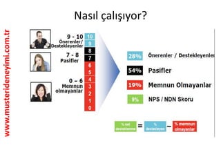 www.musterideneyimi.com.tr
Nasıl çalışıyor?
 