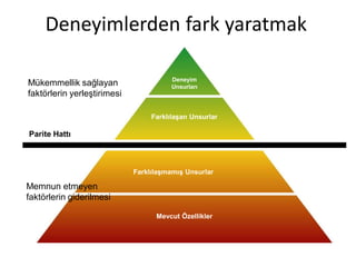 Mevcut Özellikler
Parite Hattı
Memnun etmeyen
faktörlerin giderilmesi
Mükemmellik sağlayan
faktörlerin yerleştirimesi
Deneyim
Unsurları
Farklılaşan Unsurlar
Farklılaşmamış Unsurlar
Deneyimlerden fark yaratmak
 
