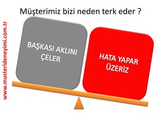 www.musterideneyimi.com.tr
Müşterimiz bizi neden terk eder ?
 