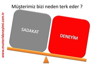 www.musterideneyimi.com.tr
Müşterimiz bizi neden terk eder ?
 