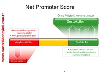 www.musterideneyimi.com.tr
Net Promoter Score
9
DestekçilerAleyhte olanlar
Aleyhinizde konuşanların
sayısını azaltın
• Kırık parçaları tamir edin !
Önce Müşteri: Marka ve Deneyim
Destekçiler
Aleyhte olanlar
• Daha çok destekçi yaratın
• Marka deneyimini farklılaştırın ve
sürekliliğini sağlayın
 