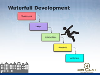 Waterfall Development
 