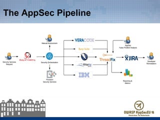 The AppSec Pipeline
 
