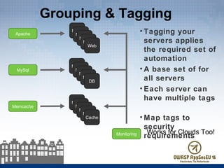 Grouping & Tagging
• Tagging your
servers applies
the required set of
automation
• A base set of for
all servers
• Each server can
have multiple tags
• Map tags to
security
requirements
Node
Node
Node
Node
DB
Node
Node
Node
Node
Cache
Node
Node
Node
Node
Web
Apache
Monitoring
MySql
Memcache
Works for Clouds Too!
 