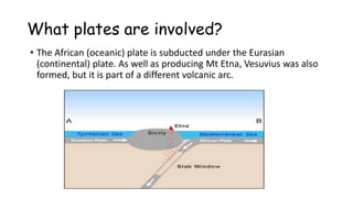 What plates are involved?
• The African (oceanic) plate is subducted under the Eurasian
(continental) plate. As well as producing Mt Etna, Vesuvius was also
formed, but it is part of a different volcanic arc.

 