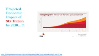 Projected
Economic
Impact of
$15 Trillion
by 2030…!!!
http://preview.thenewsmarket.com/Previews/PWC/DocumentAssets/476830.pdf
 