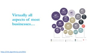 Virtually all
aspects of most
businesses…
https://info.algorithmia.com/2021
 