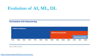 Evolution of AI, ML, DL
https://www.stateofai2019.com/summary
 