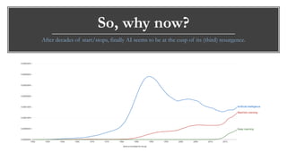 So, why now?
After decades of start/stops, finally AI seems to be at the cusp of its (third) resurgence.
 