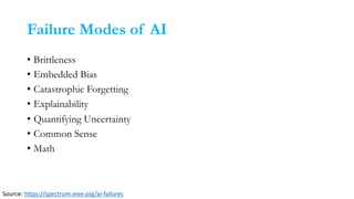 Failure Modes of AI
• Brittleness
• Embedded Bias
• Catastrophic Forgetting
• Explainability
• Quantifying Uncertainty
• Common Sense
• Math
Source: https://spectrum.ieee.org/ai-failures
 