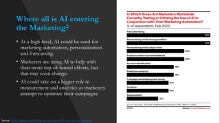 Where all is AI entering
the Marketing?
• At a high-level, AI could be used for
marketing automation, personalization
and forecasting.
• Marketers are using AI to help with
their more top-of-funnel efforts, but
that may soon change.
• AI could take on a bigger role in
measurement and analytics as marketers
attempt to optimize their campaigns.
Source: https://www.insiderintelligence.com/content/5-charts-ai-role-marketing
 