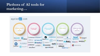 Plethora of AI tools for
marketing…
 