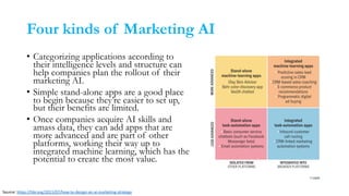 Four kinds of Marketing AI
• Categorizing applications according to
their intelligence levels and structure can
help companies plan the rollout of their
marketing AI.
• Simple stand-alone apps are a good place
to begin because they’re easier to set up,
but their benefits are limited.
• Once companies acquire AI skills and
amass data, they can add apps that are
more advanced and are part of other
platforms, working their way up to
integrated machine learning, which has the
potential to create the most value.
Source: https://hbr.org/2021/07/how-to-design-an-ai-marketing-strategy
 