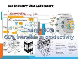 Car Industry USA Laboratory
 