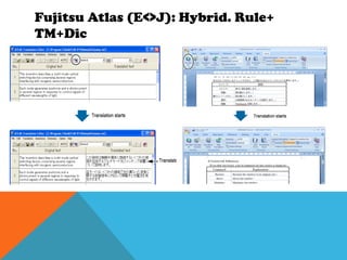 Fujitsu Atlas (E<>J): Hybrid. Rule+
TM+Dic
 