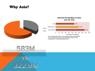 Why Asia?
 