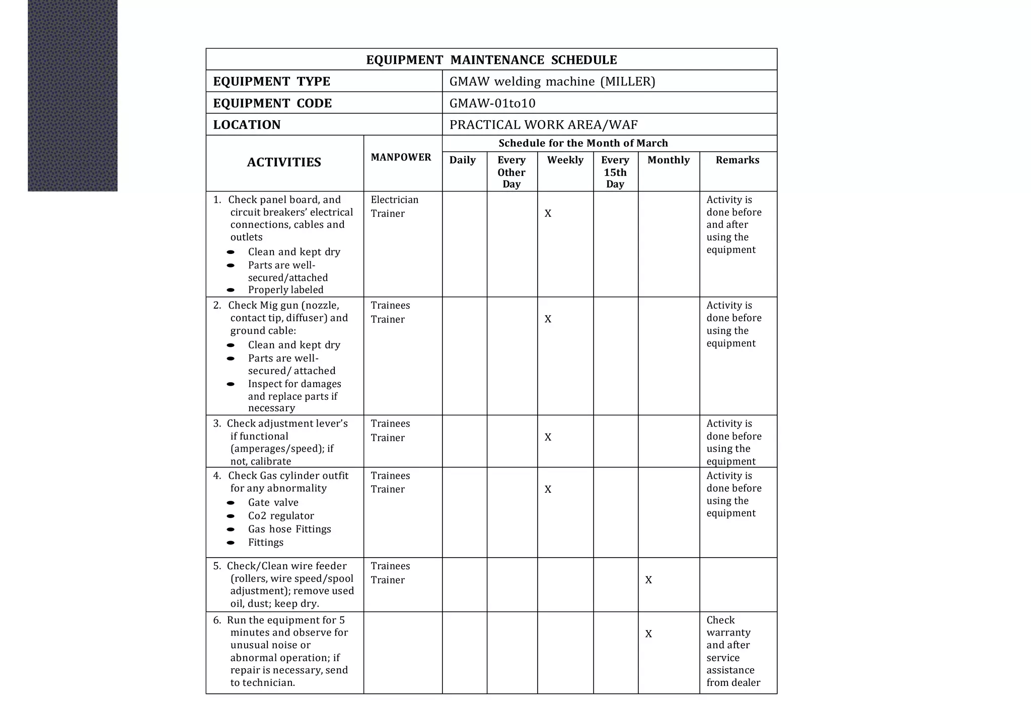 EQUIPMENT MAINTENANCE SCHEDULE
EQUIPMENT TYPE GMAW welding machine (MILLER)
EQUIPMENT CODE GMAW-01to10
LOCATION PRACTICAL WORK AREA/WAF
ACTIVITIES MANPOWER
Schedule for the Month of March
Daily Every
Other
Day
Weekly Every
15th
Day
Monthly Remarks
1. Check panel board, and
circuit breakers’ electrical
connections, cables and
outlets
 Clean and kept dry
 Parts are well-
secured/attached
 Properly labeled
Electrician
Trainer X
Activity is
done before
and after
using the
equipment
2. Check Mig gun (nozzle,
contact tip, diffuser) and
ground cable:
 Clean and kept dry
 Parts are well-
secured/ attached
 Inspect for damages
and replace parts if
necessary
Trainees
Trainer X
Activity is
done before
using the
equipment
3. Check adjustment lever’s
if functional
(amperages/speed); if
not, calibrate
Trainees
Trainer X
Activity is
done before
using the
equipment
4. Check Gas cylinder outfit
for any abnormality
 Gate valve
 Co2 regulator
 Gas hose Fittings
 Fittings
Trainees
Trainer X
Activity is
done before
using the
equipment
5. Check/Clean wire feeder
(rollers, wire speed/spool
adjustment); remove used
oil, dust; keep dry.
Trainees
Trainer X
6. Run the equipment for 5
minutes and observe for
unusual noise or
abnormal operation; if
repair is necessary, send
to technician.
X
Check
warranty
and after
service
assistance
from dealer
 