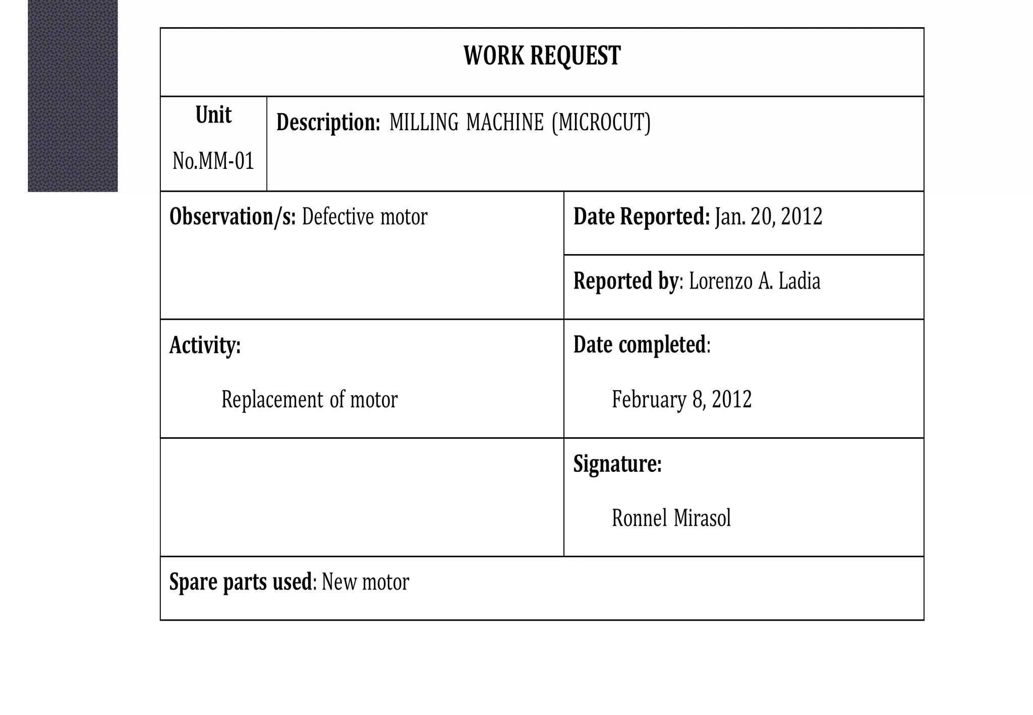 WORK REQUEST
Unit
No.MM-01
Description: MILLING MACHINE (MICROCUT)
Observation/s: Defective motor Date Reported: Jan. 20, 2012
Reported by: Lorenzo A. Ladia
Activity:
Replacement of motor
Date completed:
February 8, 2012
Signature:
Ronnel Mirasol
Spare parts used: New motor
 