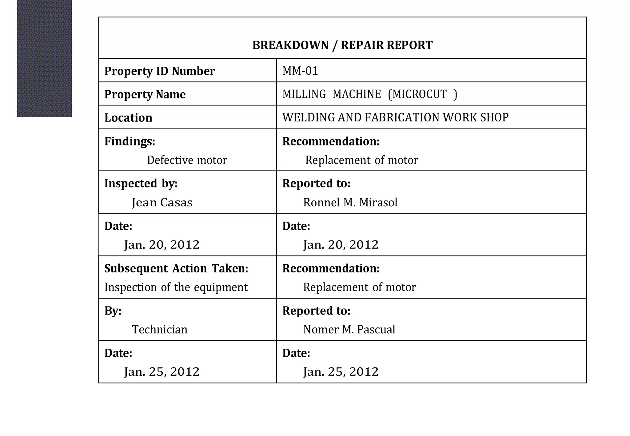 BREAKDOWN / REPAIR REPORT
Property ID Number MM-01
Property Name MILLING MACHINE (MICROCUT )
Location WELDING AND FABRICATION WORK SHOP
Findings:
Defective motor
Recommendation:
Replacement of motor
Inspected by:
Jean Casas
Reported to:
Ronnel M. Mirasol
Date:
Jan. 20, 2012
Date:
Jan. 20, 2012
Subsequent Action Taken:
Inspection of the equipment
Recommendation:
Replacement of motor
By:
Technician
Reported to:
Nomer M. Pascual
Date:
Jan. 25, 2012
Date:
Jan. 25, 2012
 