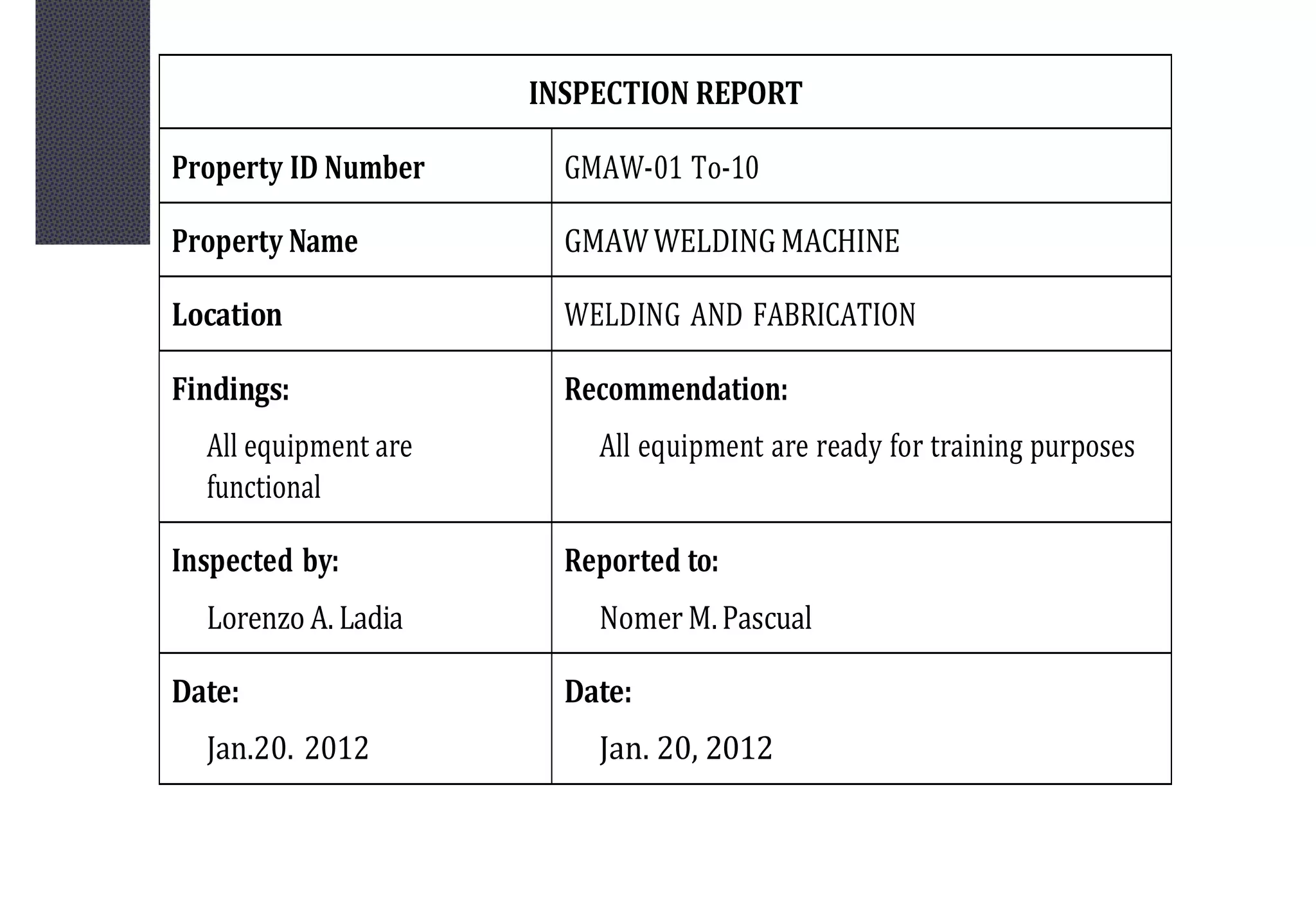 INSPECTION REPORT
Property ID Number GMAW-01 To-10
Property Name GMAW WELDING MACHINE
Location WELDING AND FABRICATION
Findings:
All equipment are
functional
Recommendation:
All equipment are ready for training purposes
Inspected by:
Lorenzo A. Ladia
Reported to:
Nomer M.Pascual
Date:
Jan.20. 2012
Date:
Jan. 20, 2012
 
