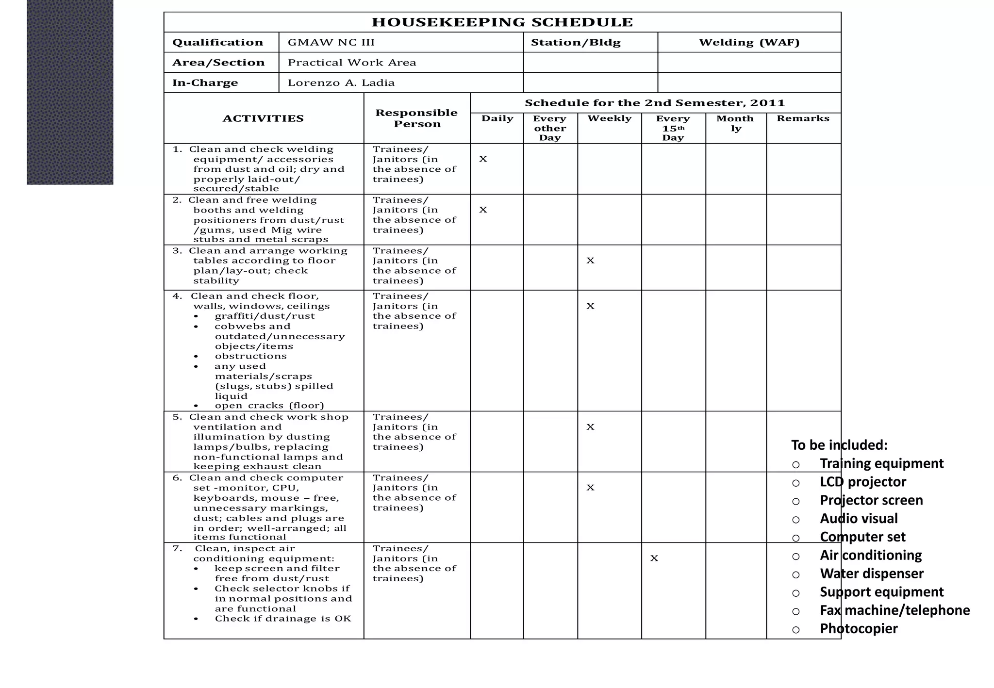 HOUSEKEEPING SCHEDULE
Qualification GMAW NC III Station/Bldg Welding (WAF)
Area/Section Practical Work Area
In-Charge Lorenzo A. Ladia
ACTIVITIES
Responsible
Person
Schedule for the 2nd Semester, 2011
Daily Every
other
Day
Weekly Every
15th
Day
Month
ly
Remarks
1. Clean and check welding
equipment/ accessories
from dust and oil; dry and
properly laid-out/
secured/stable
Trainees/
Janitors (in
the absence of
trainees)
X
2. Clean and free welding
booths and welding
positioners from dust/rust
/gums, used Mig wire
stubs and metal scraps
Trainees/
Janitors (in
the absence of
trainees)
X
3. Clean and arrange working
tables according to floor
plan/lay-out; check
stability
Trainees/
Janitors (in
the absence of
trainees)
X
4. Clean and check floor,
walls, windows, ceilings
• graffiti/dust/rust
• cobwebs and
outdated/unnecessary
objects/items
• obstructions
• any used
materials/scraps
(slugs, stubs) spilled
liquid
• open cracks (floor)
Trainees/
Janitors (in
the absence of
trainees)
X
5. Clean and check work shop
ventilation and
illumination by dusting
lamps/bulbs, replacing
non-functional lamps and
keeping exhaust clean
Trainees/
Janitors (in
the absence of
trainees)
X
6. Clean and check computer
set -monitor, CPU,
keyboards, mouse – free,
unnecessary markings,
dust; cables and plugs are
in order; well-arranged; all
items functional
Trainees/
Janitors (in
the absence of
trainees)
X
7. Clean, inspect air
conditioning equipment:
• keep screen and filter
free from dust/rust
• Check selector knobs if
in normal positions and
are functional
• Check if drainage is OK
Trainees/
Janitors (in
the absence of
trainees)
X
To be included:
o Training equipment
o LCD projector
o Projector screen
o Audio visual
o Computer set
o Air conditioning
o Water dispenser
o Support equipment
o Fax machine/telephone
o Photocopier
 