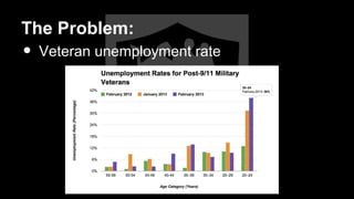 The Problem:
• Veteran unemployment rate
 