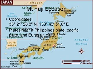 Mt fuji location