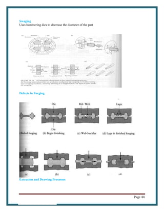 Manufacturing Technology 1 full unit notes | PDF