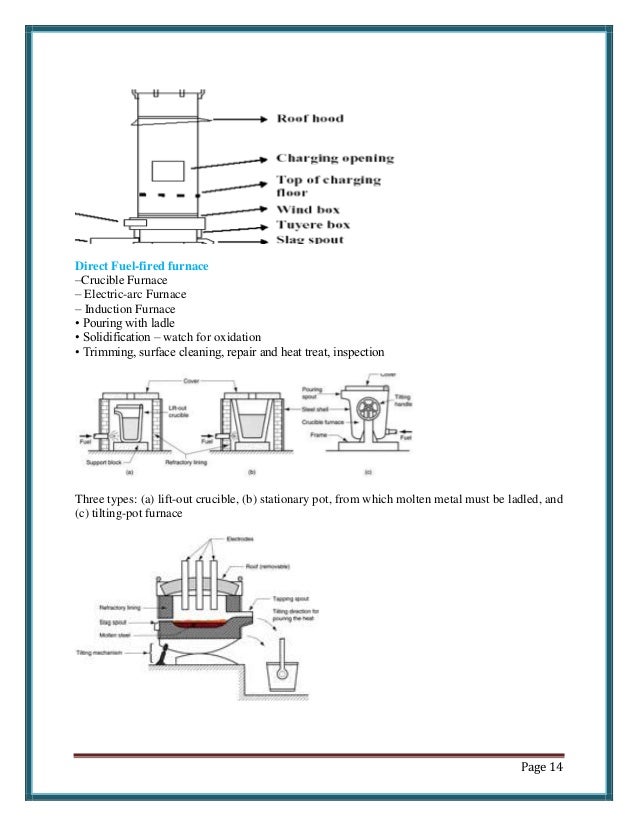 Manufacturing Technology 1 full unit notes