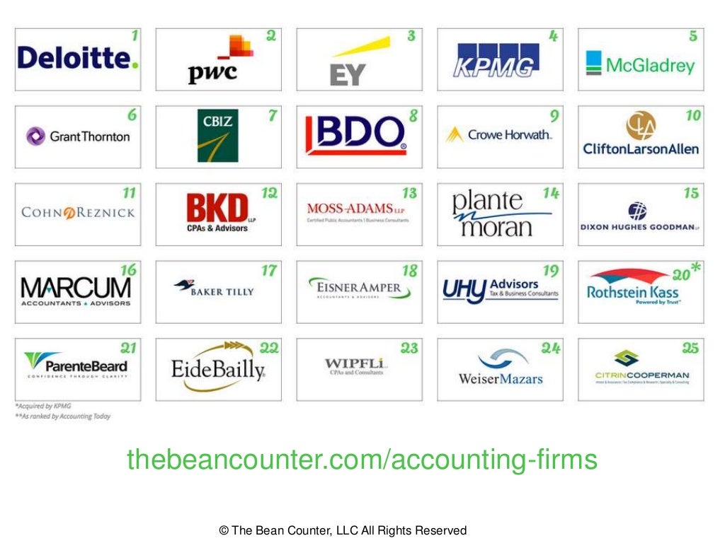 "How To Get Hired by Big 4 Accounting Firms" (WEBINAR) with AndrewAr…