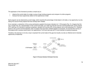 Mind the Gap Report Overview | PDF