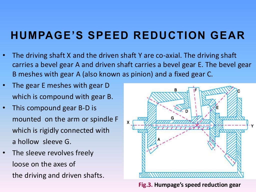 A presentation On Epicycle Gear Train