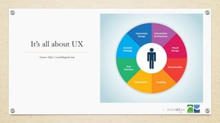 It’s all about UX
Source: http://usabilitygeek.com
21
 