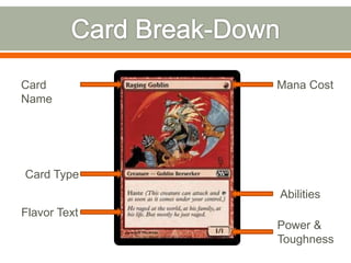 Card          Mana Cost
Name




Card Type
              Abilities
Flavor Text
              Power &
              Toughness
 